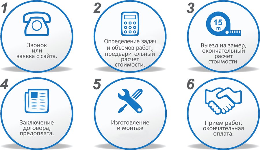 окна, металлопластиковые, пластиковые, пвх, кемерлинг, рехау